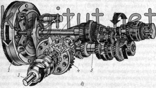 Схема переднеприводной трансмиссии при  продольном  расположении двигателя