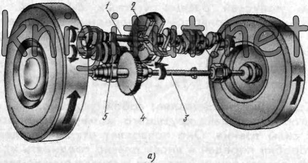 Схема переднеприводной трансмиссии при поперечном расположении двигателя