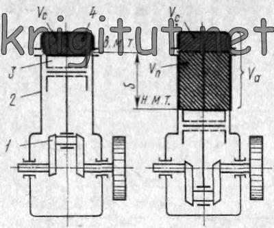 Схема кривошипно-шатунного механизма двигателя