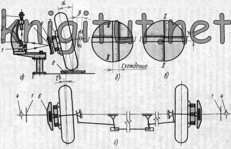 Схема оптического стенда для замера углов установки колес (модель 1119M)